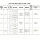 江西科技学院哪个专业好