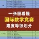 大学生数学竞赛哪个等级