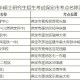 河北大学属于哪个报考点