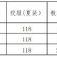 初中生学费多少