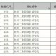 徐州工业分数最低多少