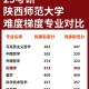 陕师大全国排名多少位