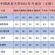 西安哪个大学有农学专业