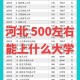 河北500分多少人