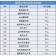 csc法国给多少钱