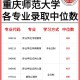 重庆师范大学考研学费多少