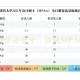 10月mpacc和1月的管理综合哪个难