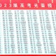 蚌埠多少名能上211