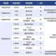 首师大年预算收入多少