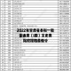 甘肃一本和外省二本哪个好