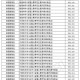 临沂大学小学教育多少分