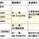 杭电考研电子信息哪个专业