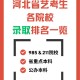 河北省哪个大学美术专业好