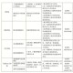 郑大工商管理属于哪个学院