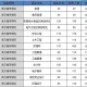 武汉城市学院学费多少