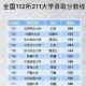 211大学要多少分录取