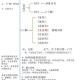 《易传》总共有多少篇