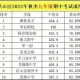 新英才学校学费多少