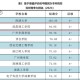 全国有多少个民办本科