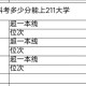 河南理科多少能上上海财大