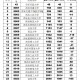 陕西考生637上哪个大学