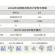 北方科技学院多少分