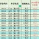 遂宁市区多少公办学校