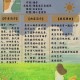 海子创作了多少字