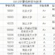 技术学院和大学哪个好