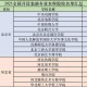 表演系中国哪个大学好