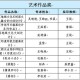 山东共有多少大学生