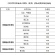 甘肃考清华分数线多少