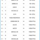 国内石油学院排名多少