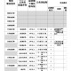 青岛科级干部收入多少