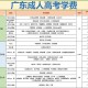 2018年的学费交多少