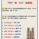 211大学与2i1研究生哪个更好