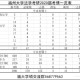 福大2013年学费多少