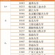 控制科学与工程属于哪个学院