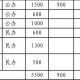 清华园学校的学费多少