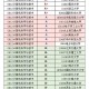 智能科学与技术是哪个学院