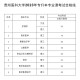 今年茅台学院收多少分