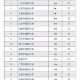 中医内科学考研哪个大学好