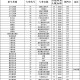 福建漳州科技学院在哪个区