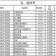 泉州职业学校多少学生