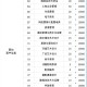 厦门南洋职业学校多少专业