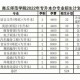 商丘师范学院哪个专业好