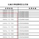 江苏大学在校学生多少