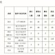 航天航官空学院学费多少