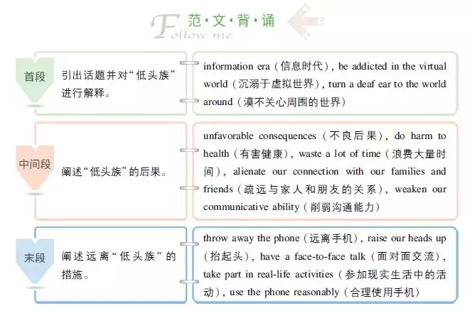 四六级开放式作文高分范文各3篇