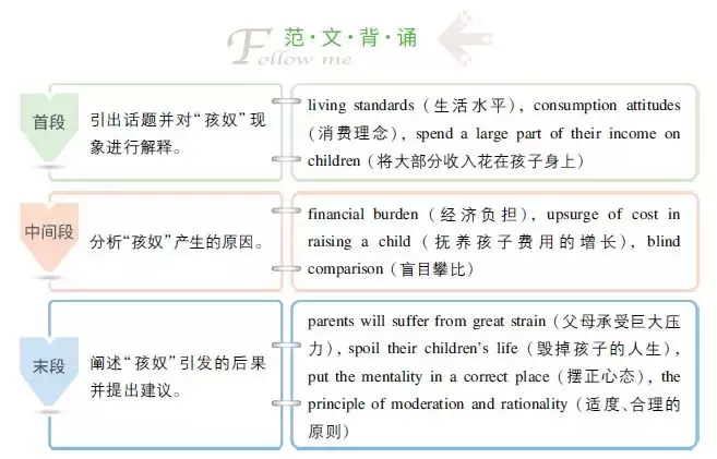 四六级开放式作文高分范文各3篇